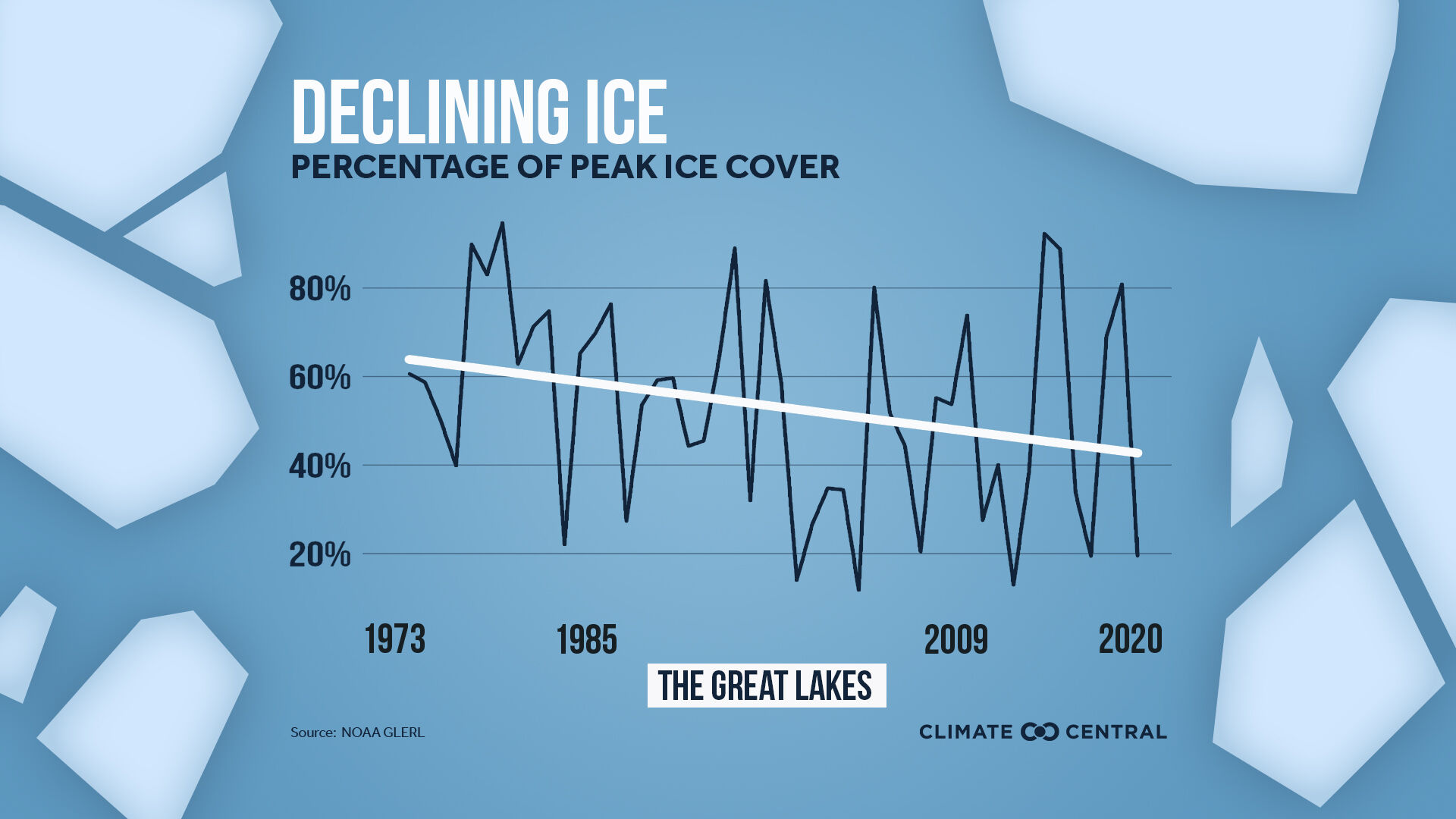 2021GreatLakes_AllLakes_en_title_lg.jpg
